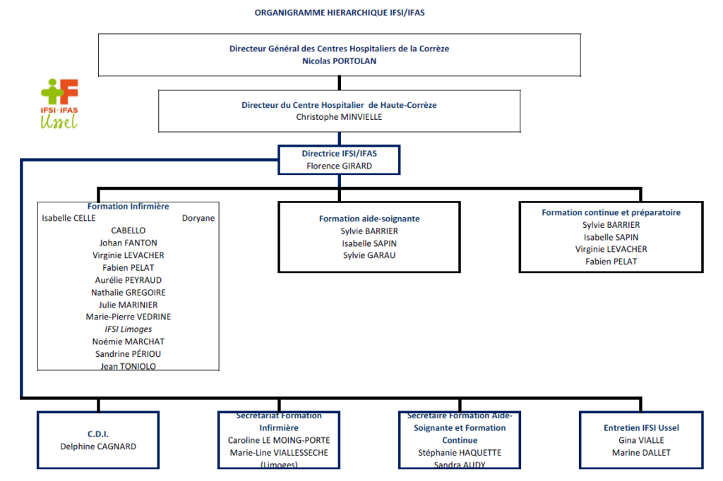 Organigramme_IFSI_IFAS_USSEL_2024_2025